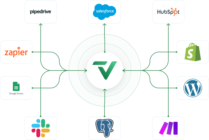 Telvanta.ai integration hub connected to Pipedrive, Google Sheets, Salesforce, Slack, HubSpot, Shopify, WordPress, Zapier and monday.com.