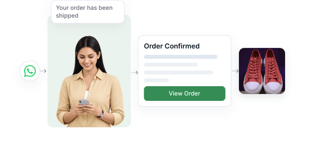 Order confirmed and shipped notifications sent over WhatsApp