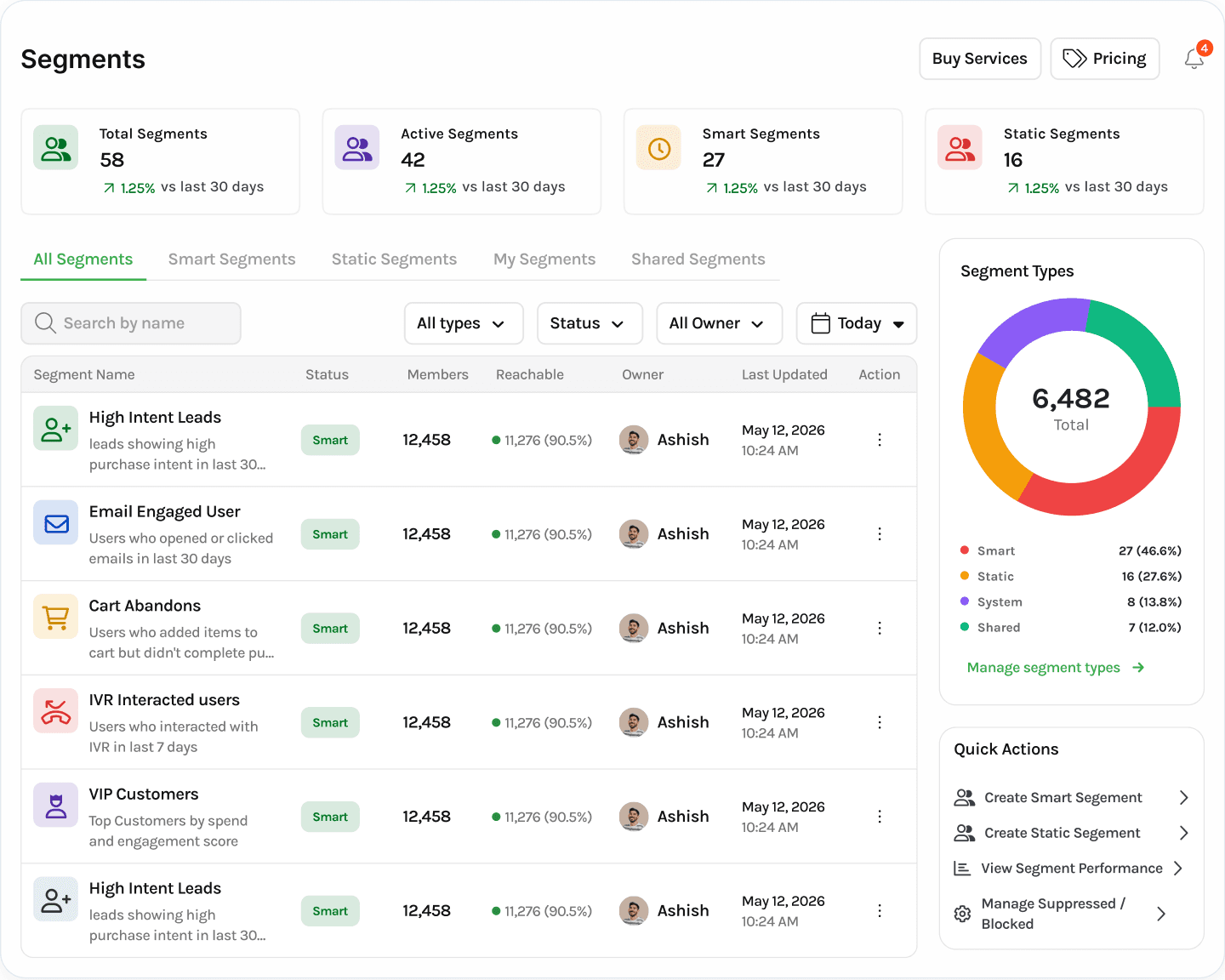 Telvanta.ai segments console showing segment KPIs, the segment list and segment types