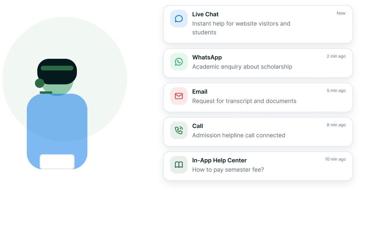 A support agent at a laptop beside a queue of incoming student requests — live chat, a WhatsApp scholarship enquiry, an emailed transcript request, an admission helpline call and an in-app help-centre question.