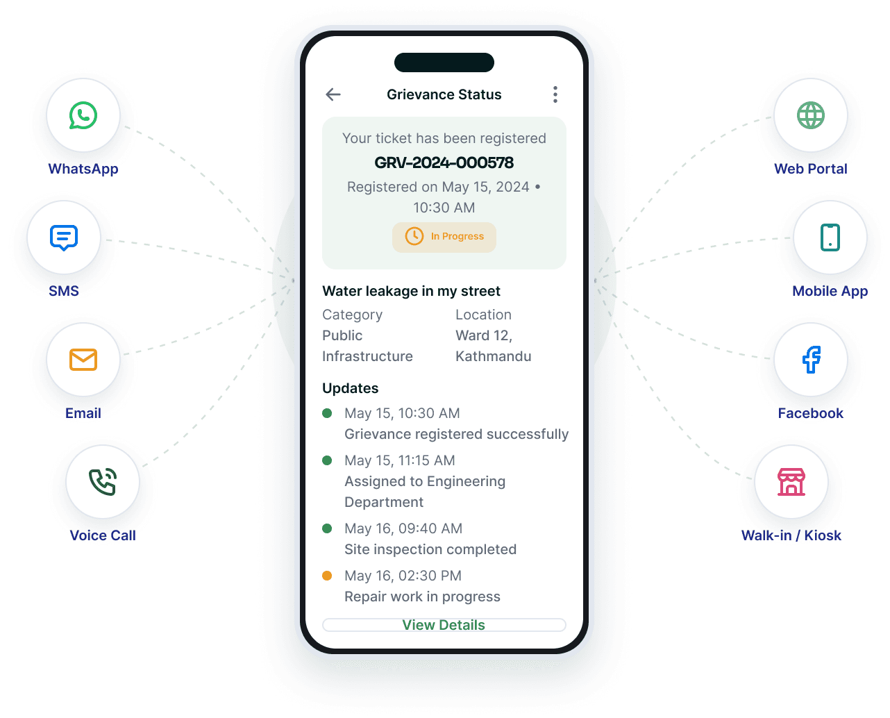 A citizen complaint arriving on WhatsApp, routed to a department and tracked through to a resolution rating.