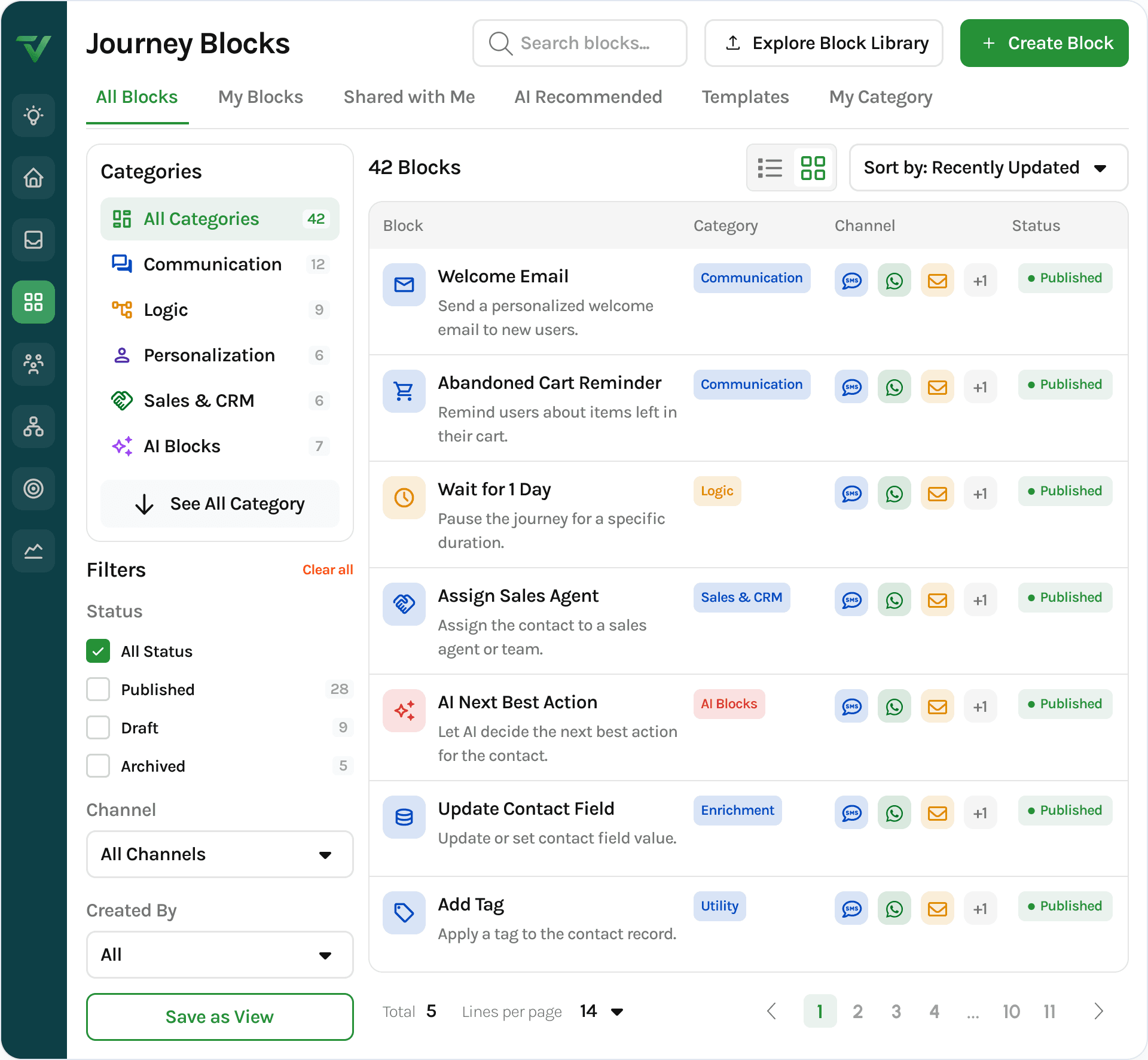A Journey Blocks library listing 42 saved blocks by category, channel, status and usage, with the filter rail and category counts beside the table.