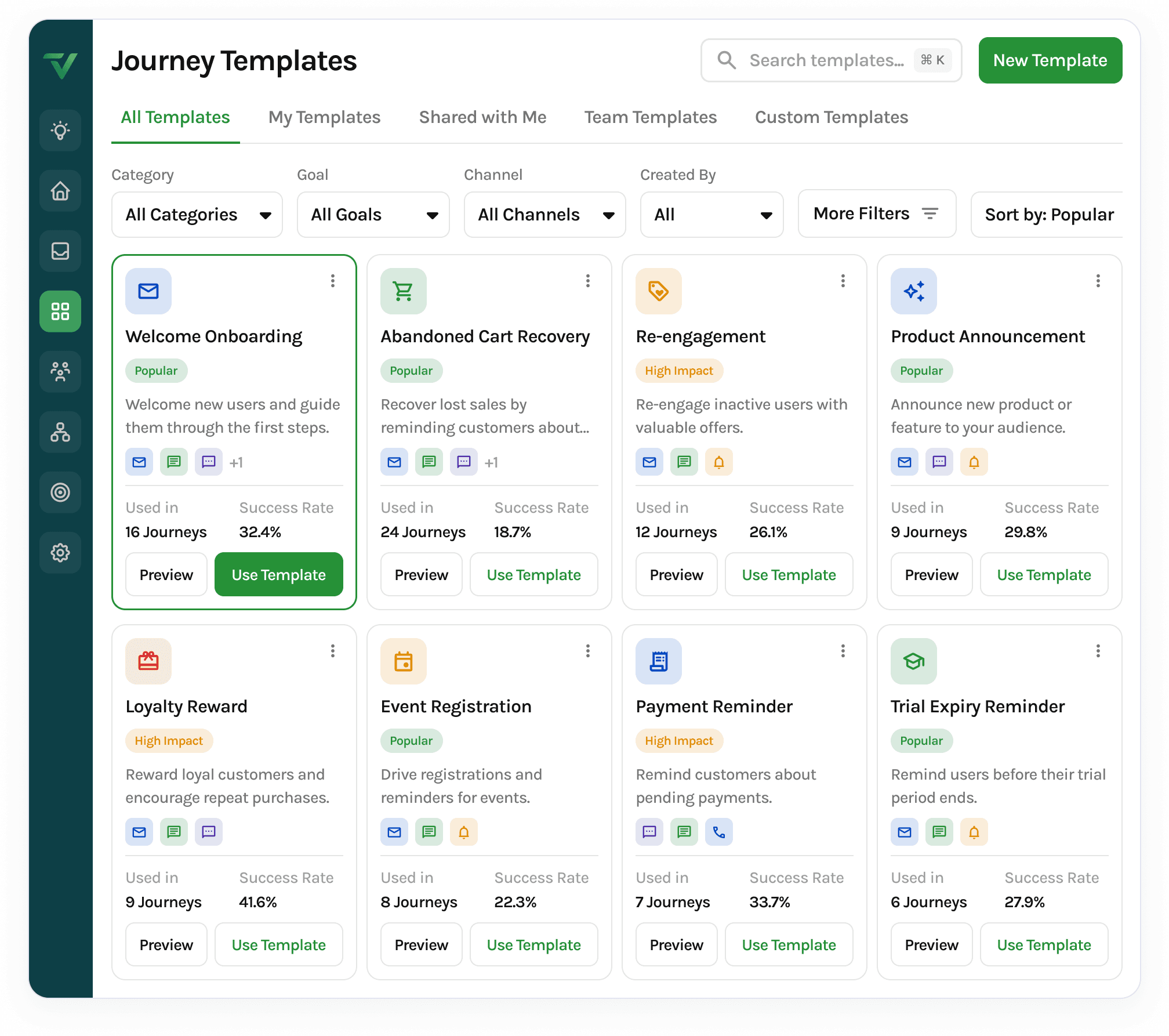 A gallery of ready-made journey templates, each previewing its channel steps and the number of businesses already running it.