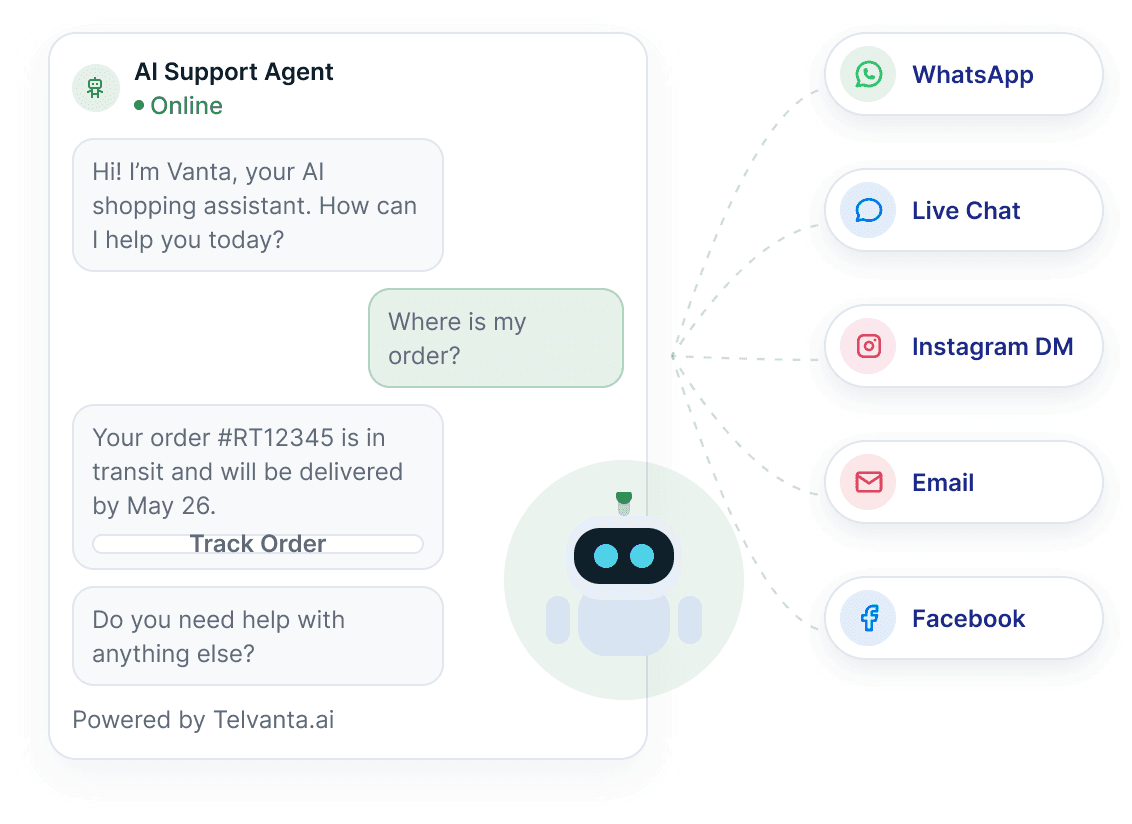 An AI shopping assistant answering an order status question with a tracking update, beside the WhatsApp, live chat, Instagram, email and Facebook channels it replies on.