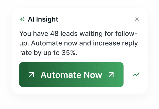 AI Insight card reading 48 leads waiting for follow-up, with an Automate Now action