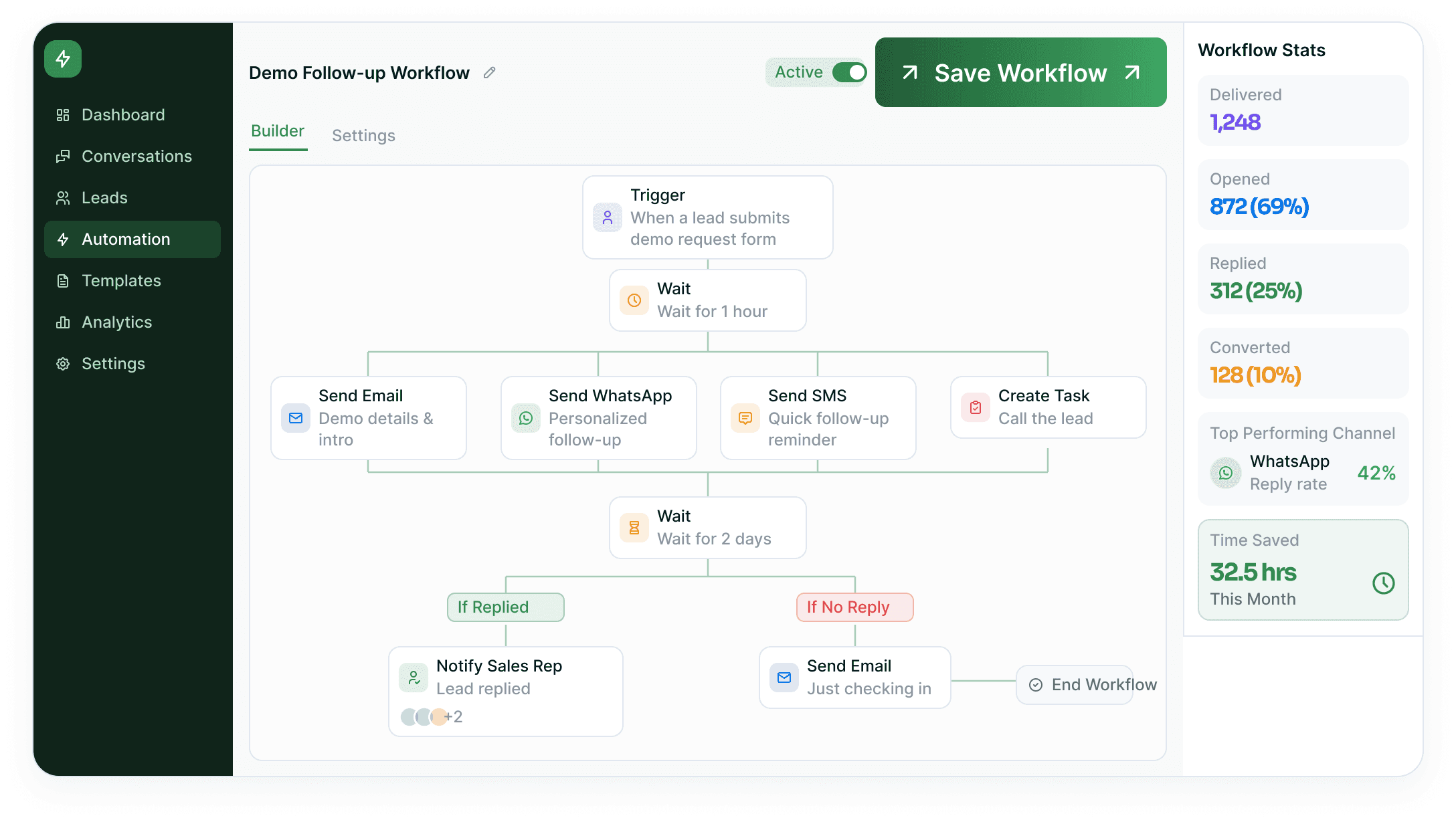 Follow-up automation builder showing the demo follow-up workflow canvas beside workflow stats