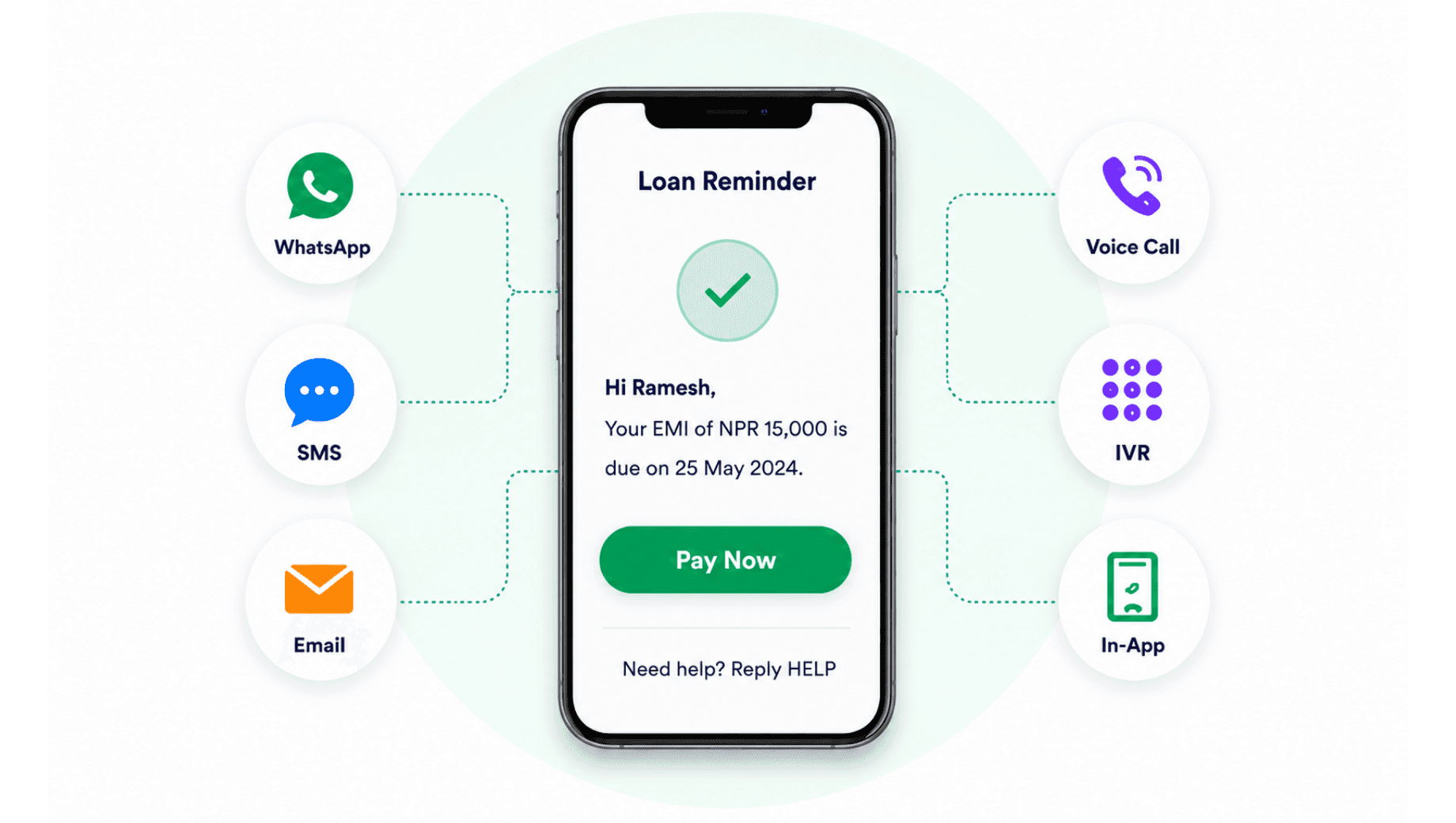 A transaction alert, a low-balance warning and a fraud notice landing at once on SMS, WhatsApp and a phone lock screen.