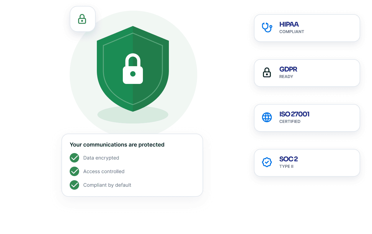 A protected patient conversation ringed by HIPAA, GDPR, ISO 27001 and SOC 2 badges over an encrypted, access-controlled shield.
