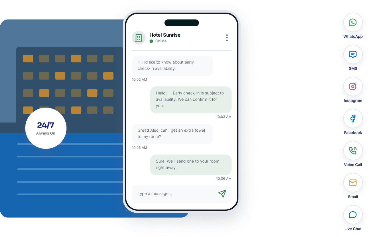 A guest conversation running in parallel across WhatsApp, SMS, Instagram, Facebook, voice, email and live chat.
