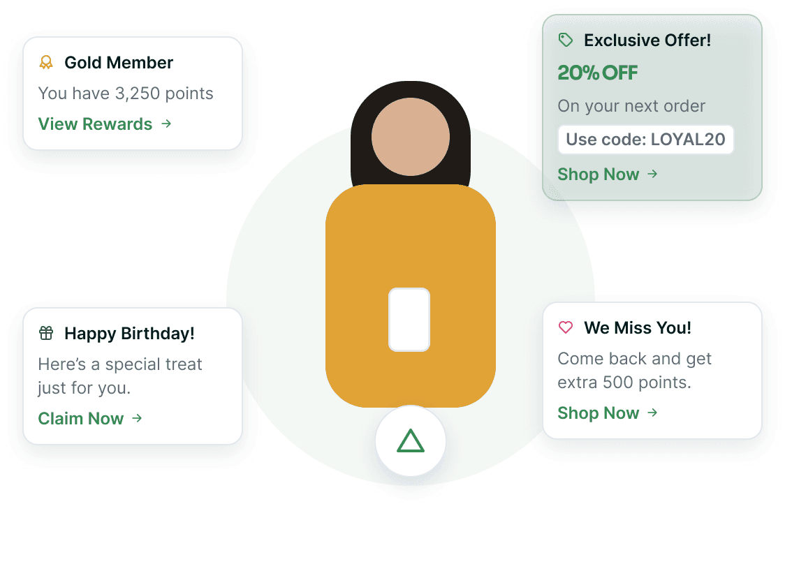 A loyalty and retention workspace for a retail brand — member tiers, reward balances and the campaigns going out across every channel.